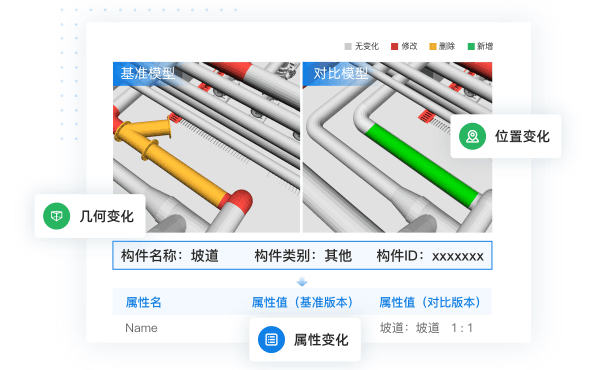 模型对比