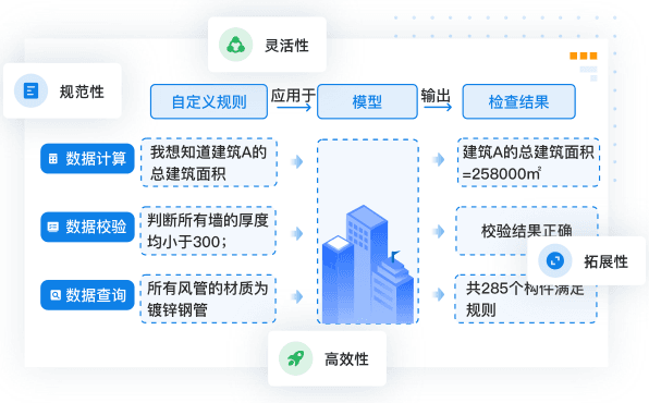 模型检查