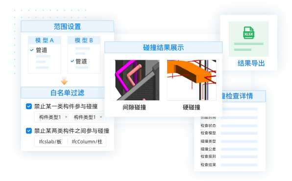 碰撞检查